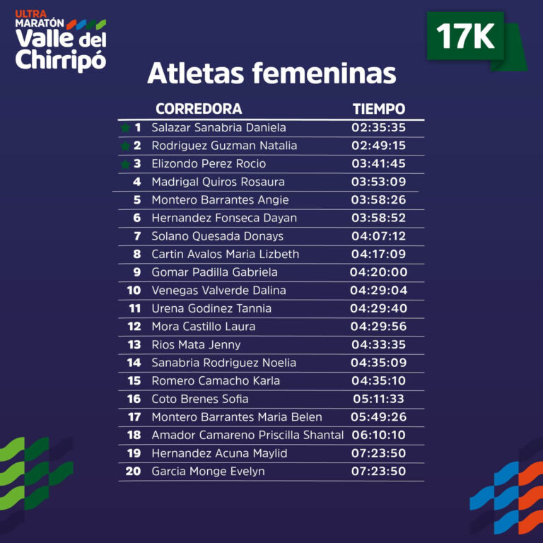 17Km-Femenino.jpeg