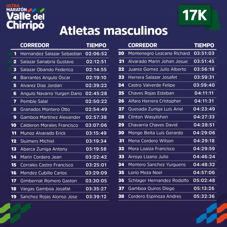 17Km-Masculino.jpeg