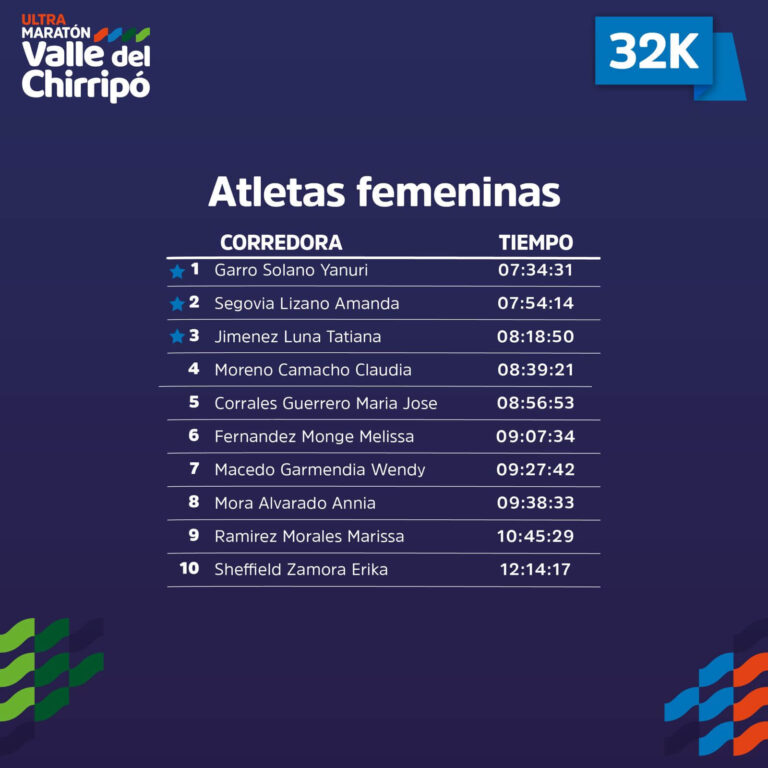 32Km-Femenino.jpeg