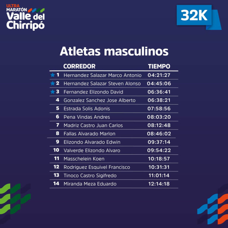 32Km-Masculino.jpeg