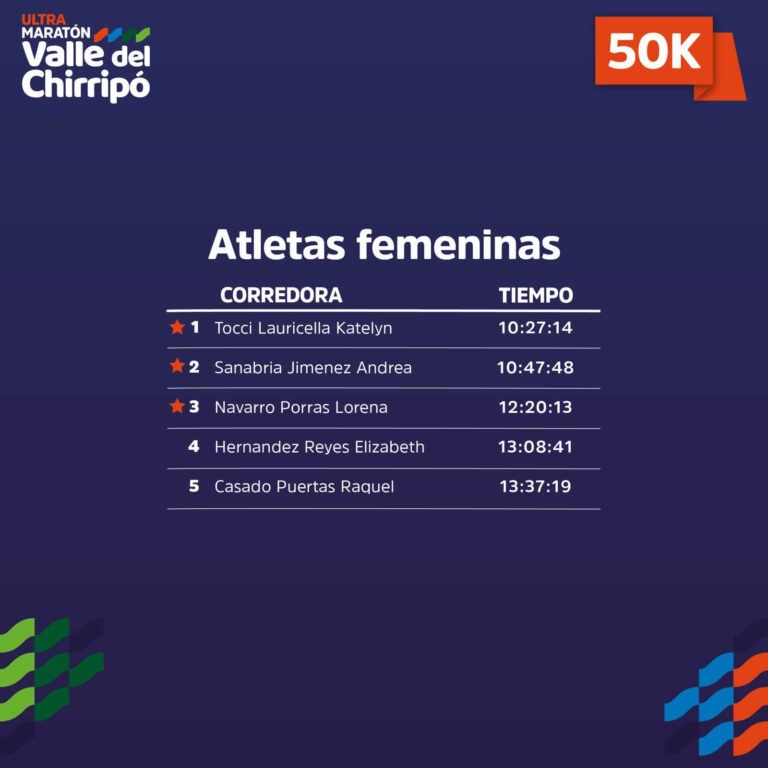 50Km-Femenino.jpeg