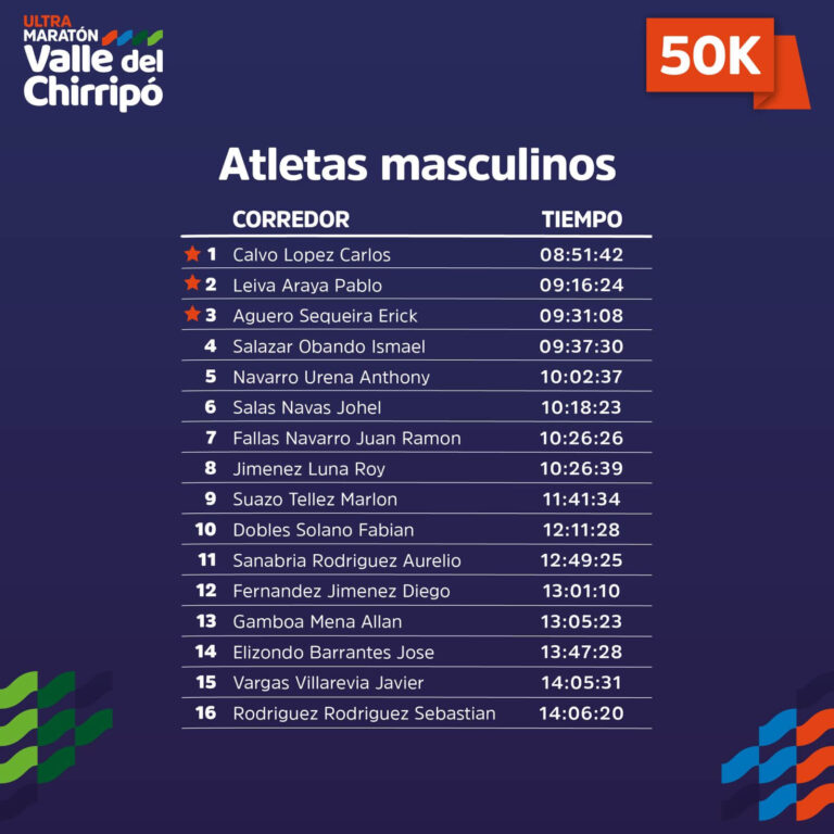50Km-Masculino.jpeg