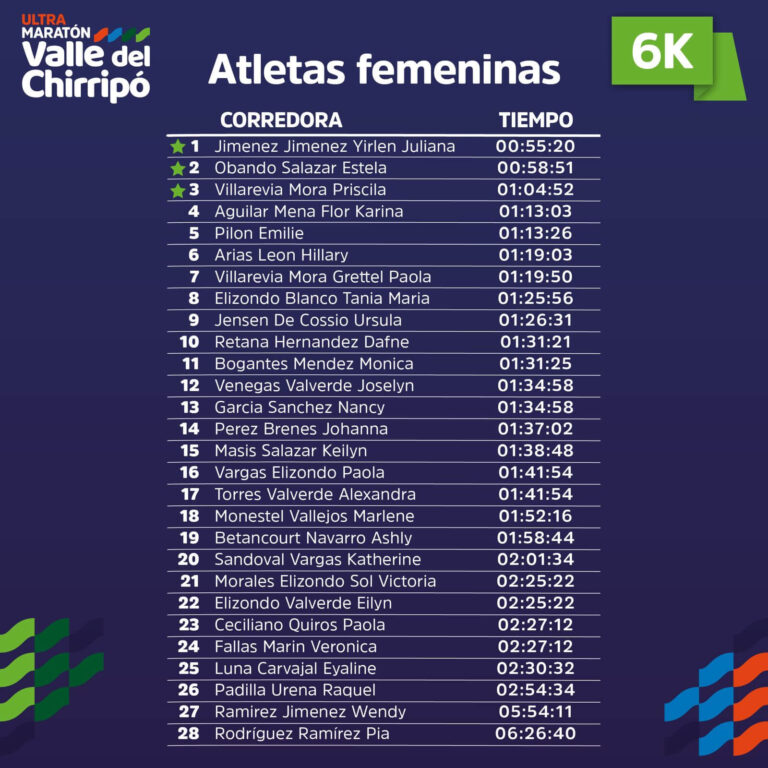 6Km-Femenino.jpeg