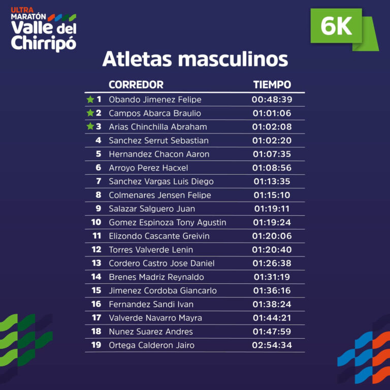 6Km-Masculino.jpeg